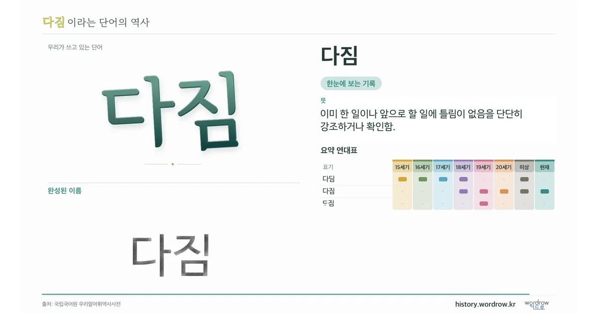 다짐 대표 이미지