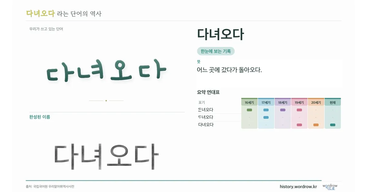 다녀오다 대표 이미지