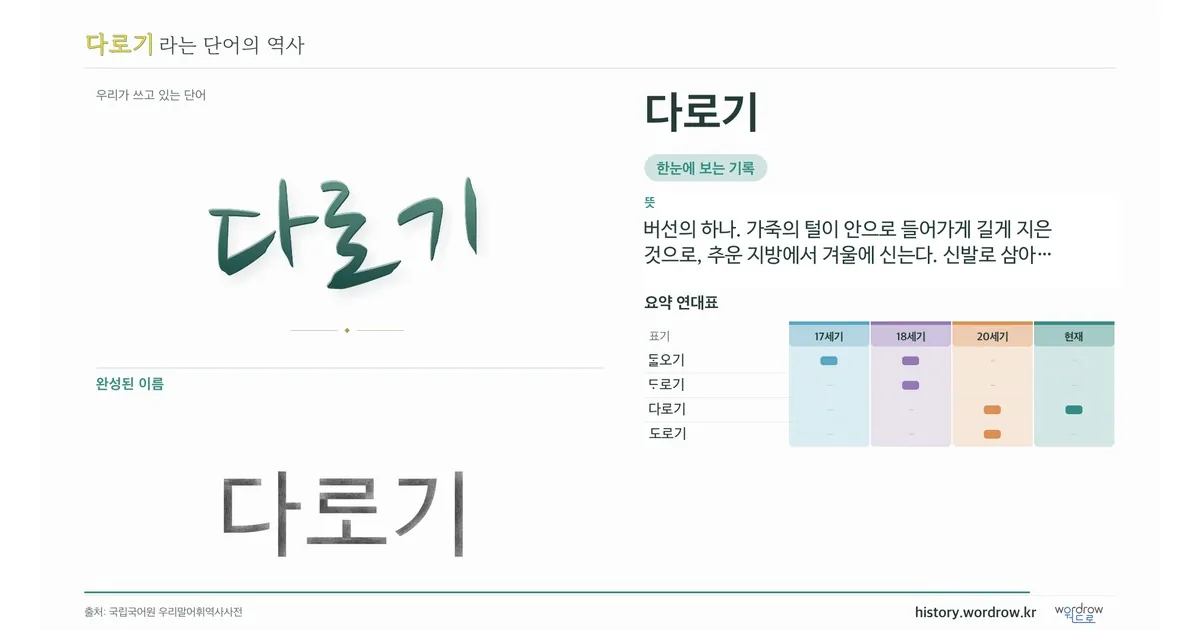 다로기 대표 이미지