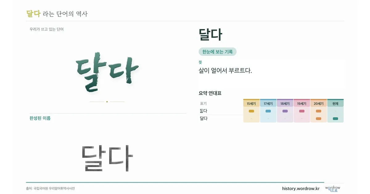달다 대표 이미지