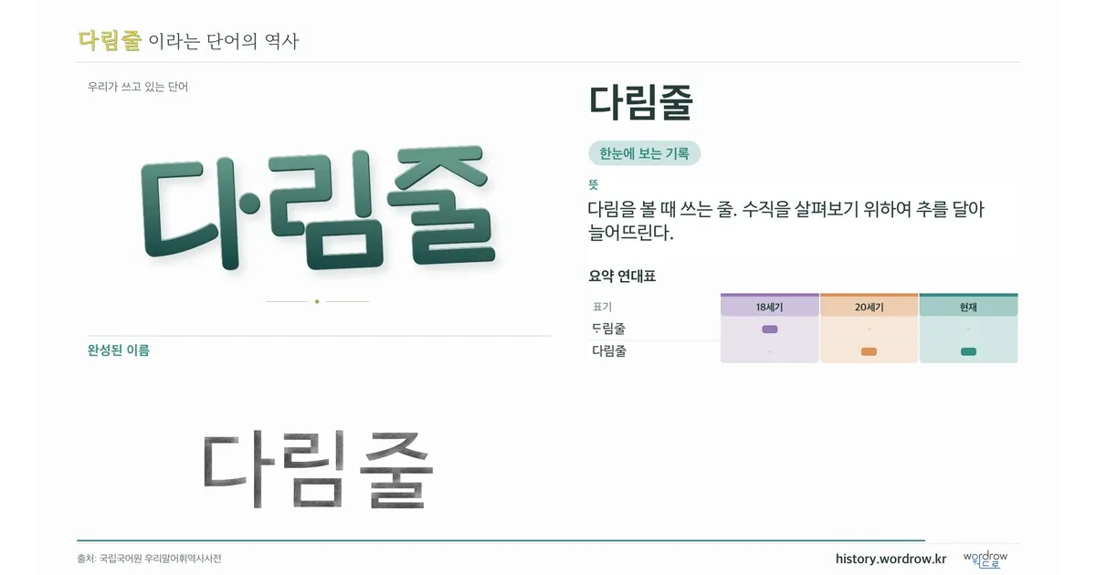 다림줄 대표 이미지