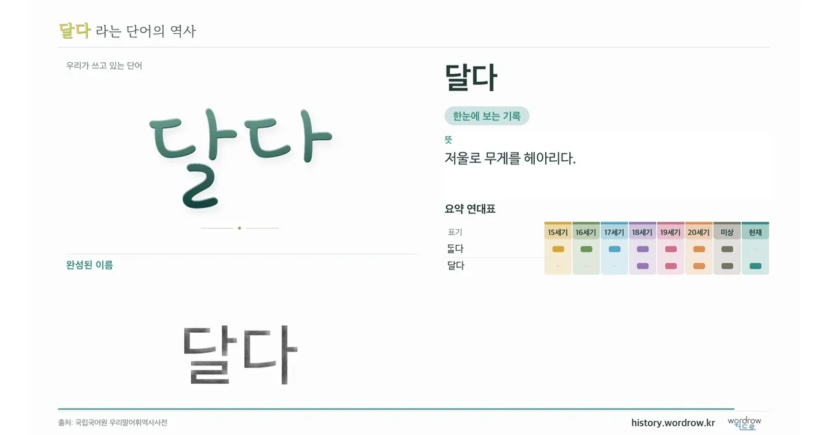 달다 대표 이미지