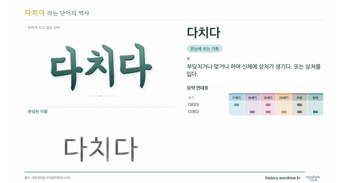 다치다 대표 이미지