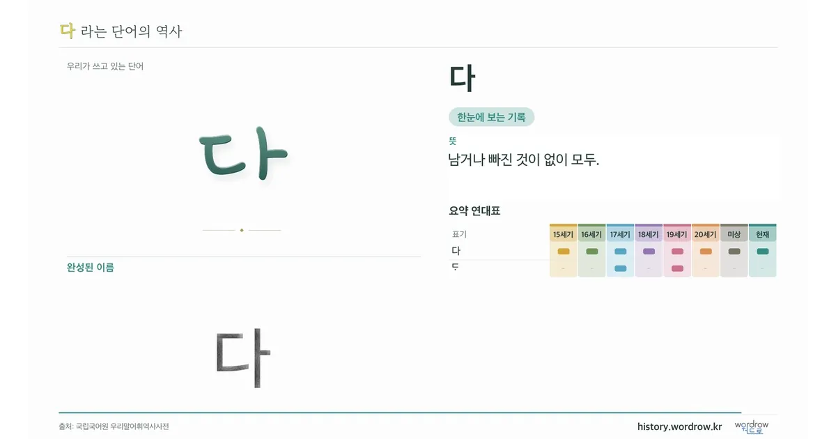 다 대표 이미지