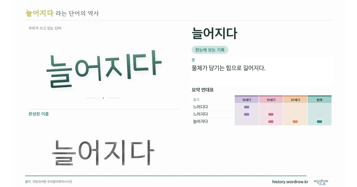 늘어지다 대표 이미지