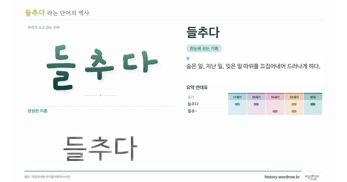 들추다 대표 이미지