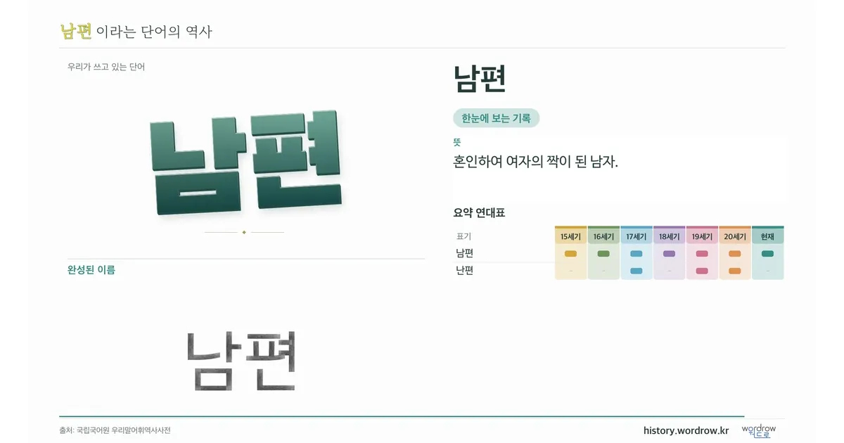 남편 대표 이미지