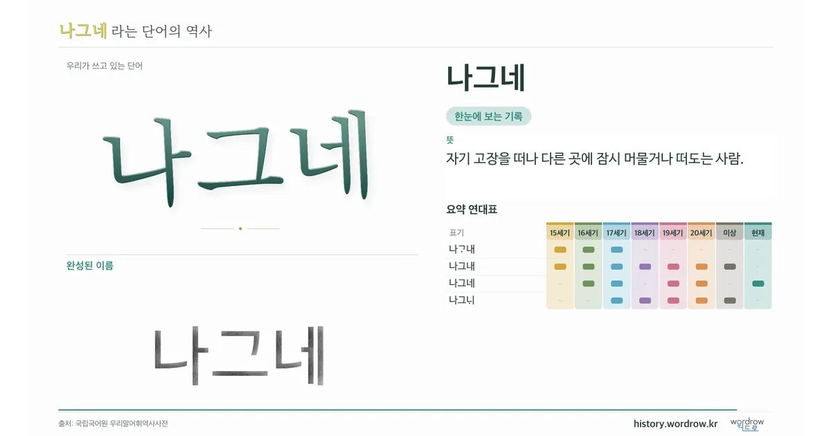 나그네 대표 이미지