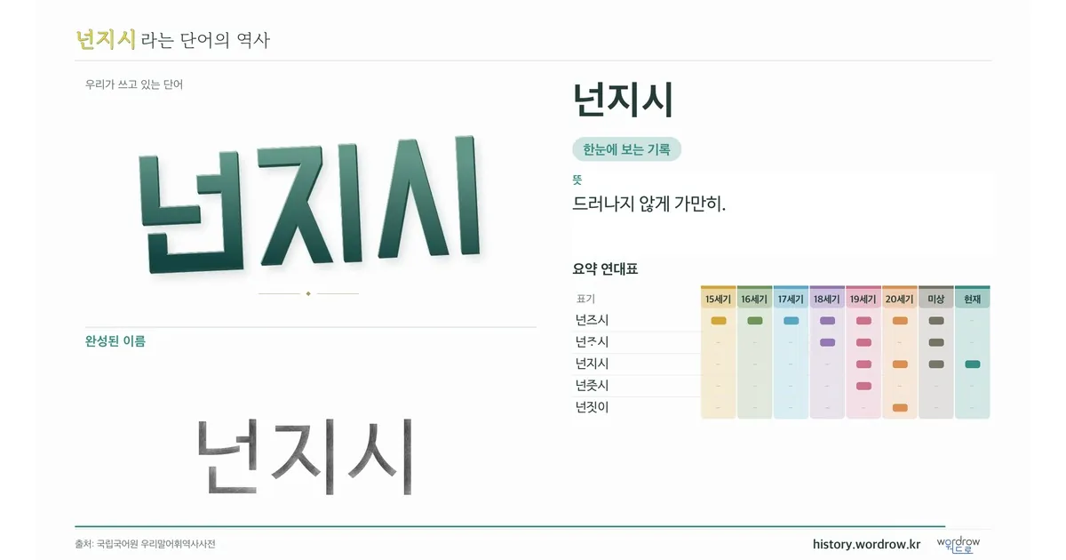 넌지시 대표 이미지