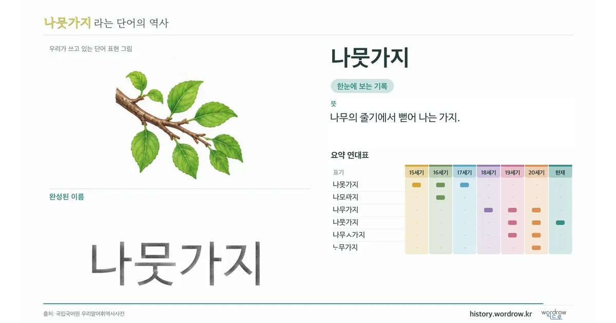 나뭇가지 대표 이미지