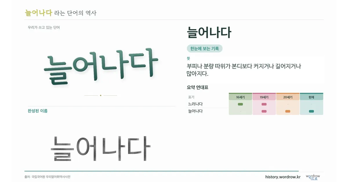 늘어나다 대표 이미지
