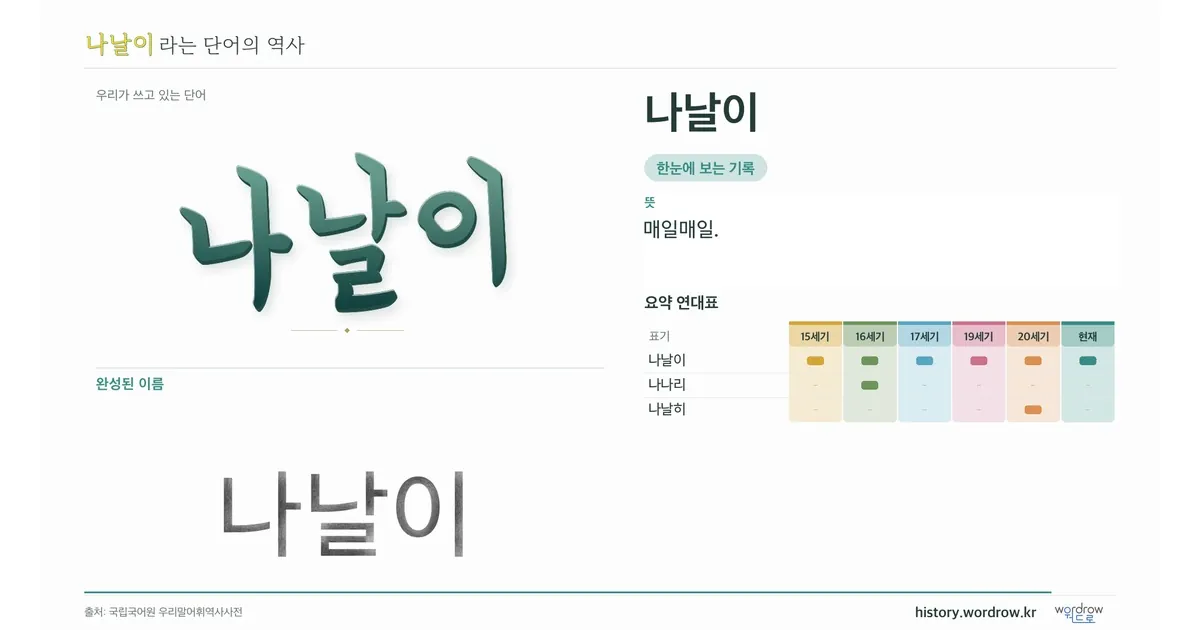 나날이 대표 이미지
