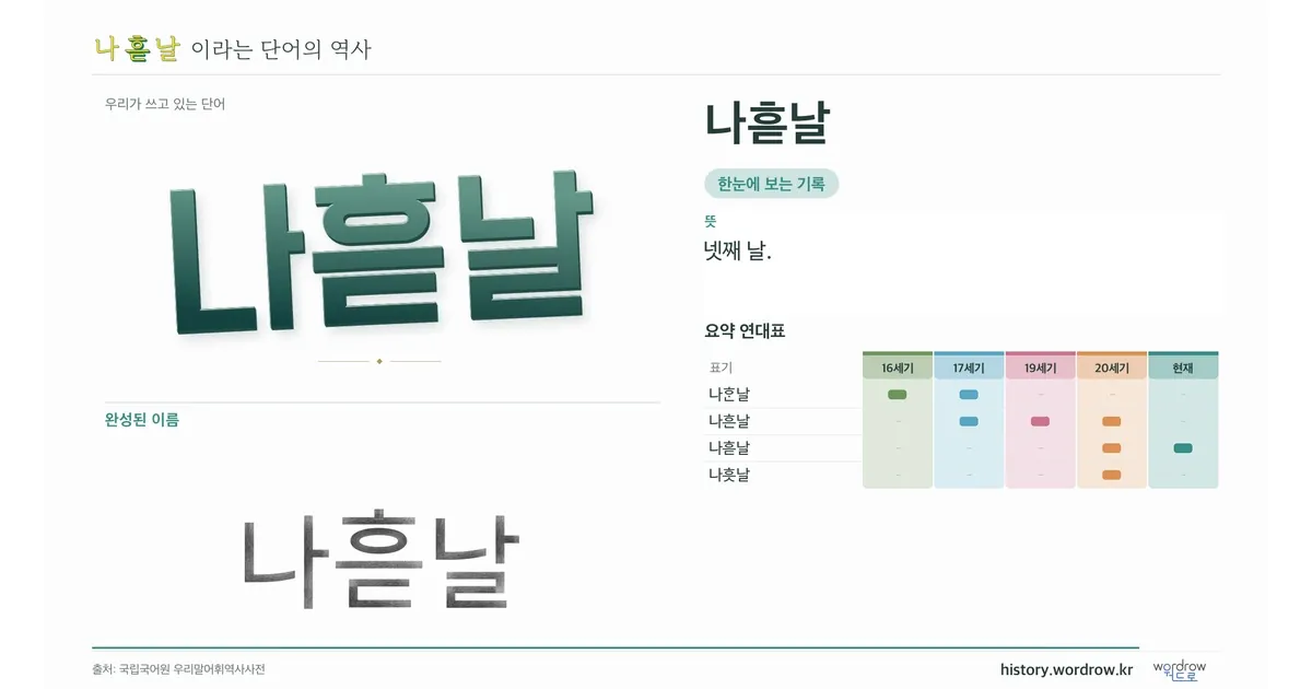 나흗날 대표 이미지