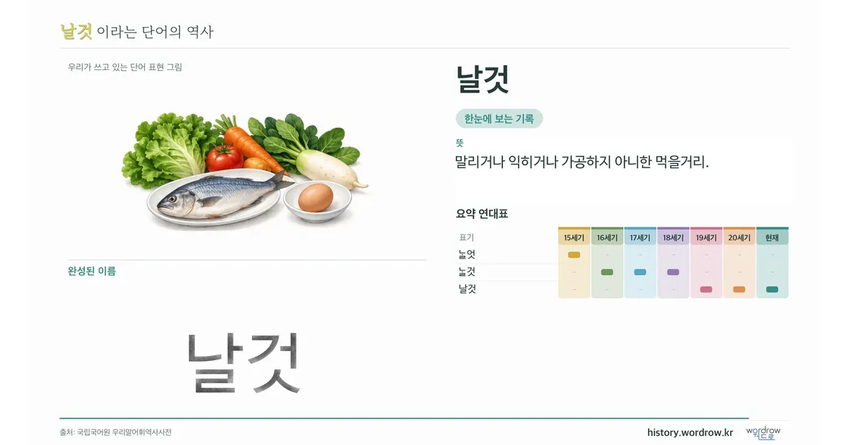 날것 대표 이미지