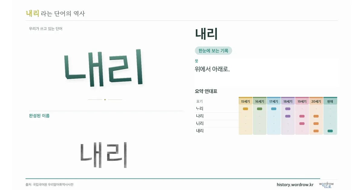 내리 대표 이미지