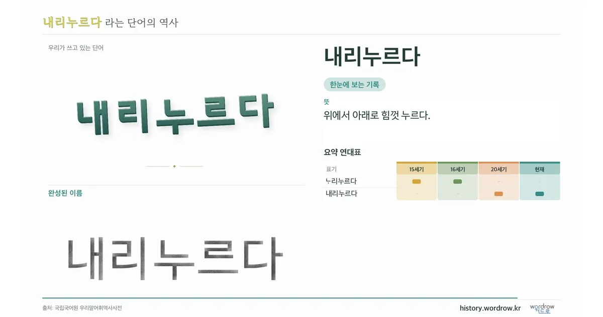 내리누르다 대표 이미지
