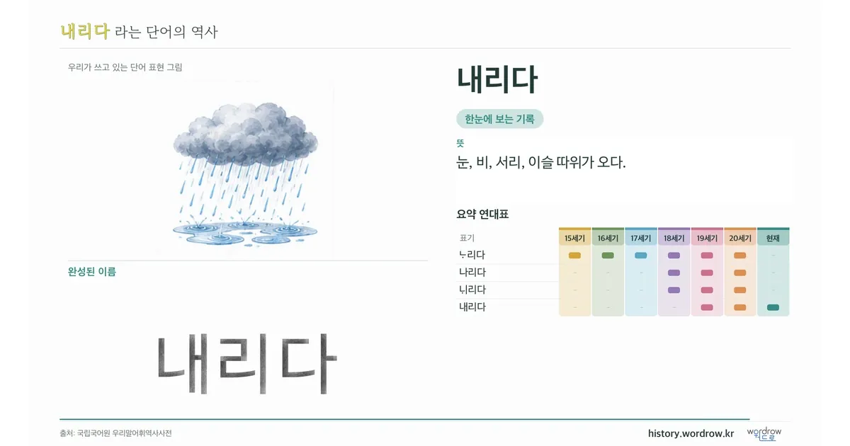 내리다 대표 이미지