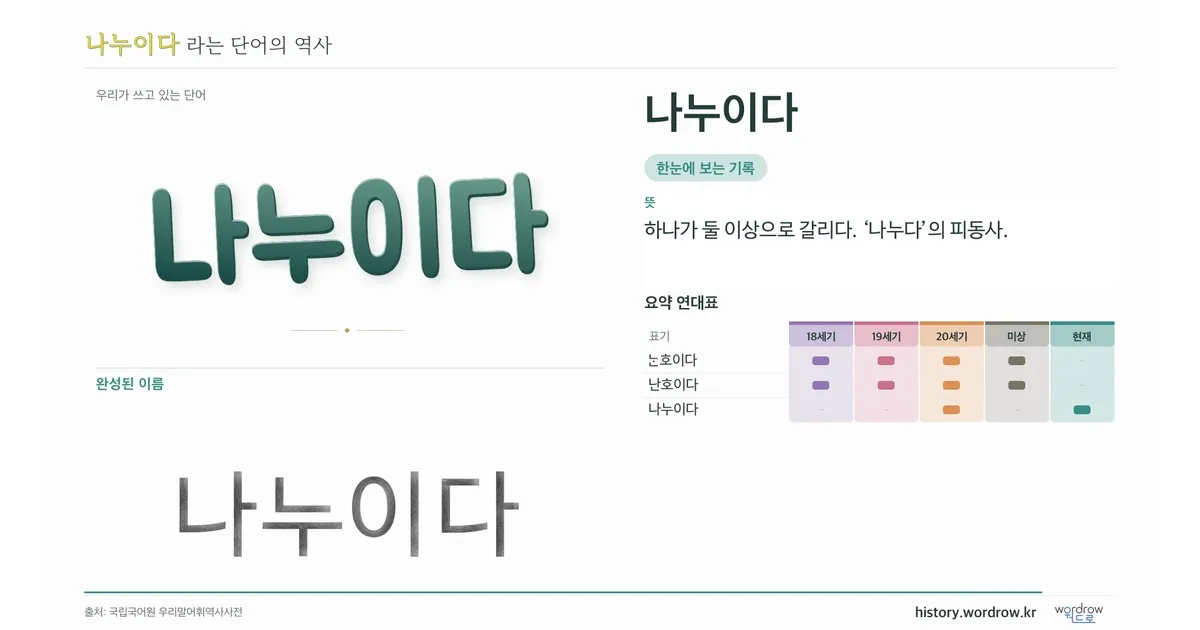 나누이다 대표 이미지