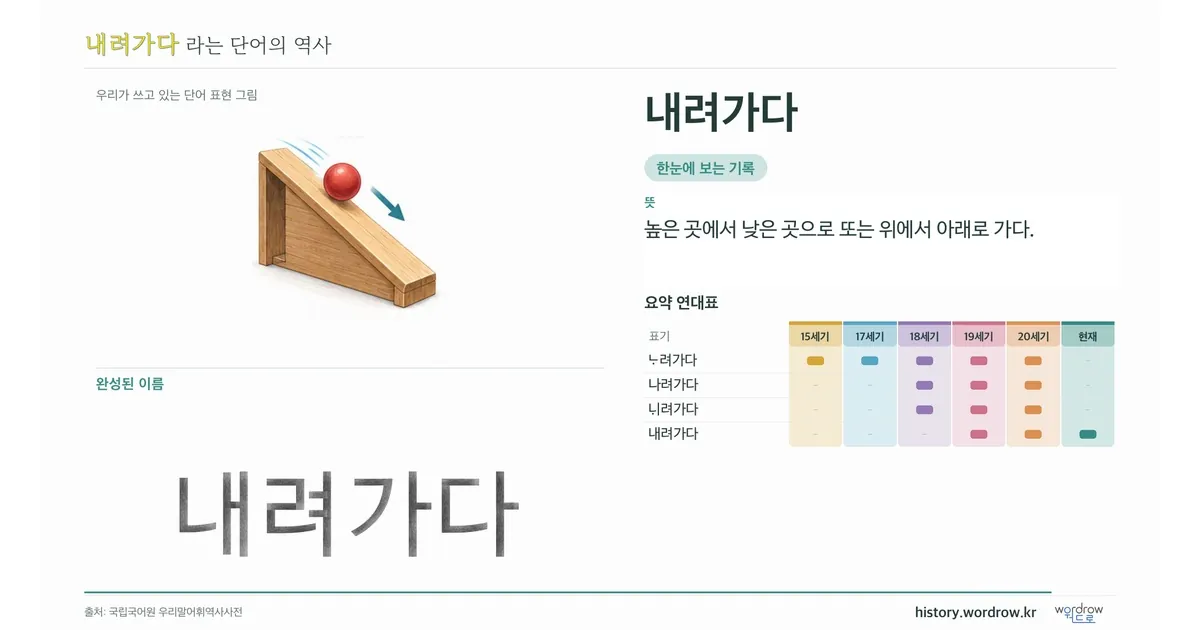 내려가다 대표 이미지