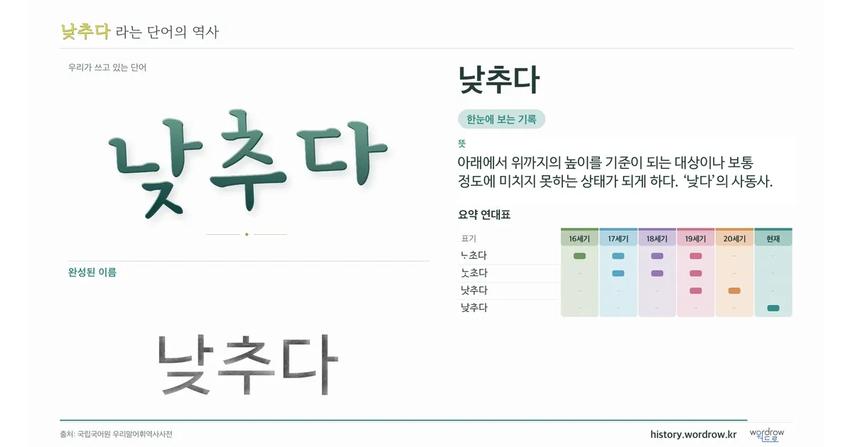 낮추다 대표 이미지