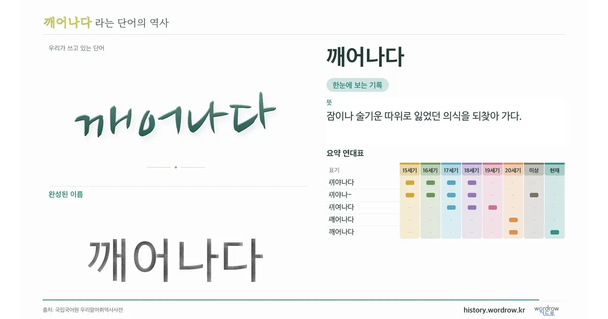 깨어나다 대표 이미지
