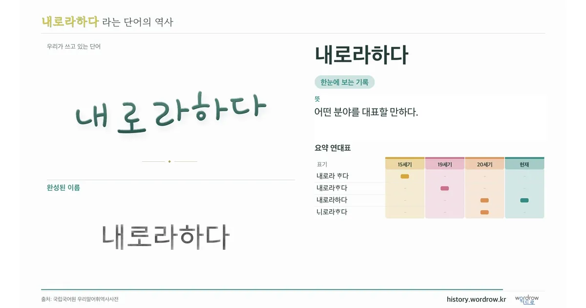 내로라하다 대표 이미지