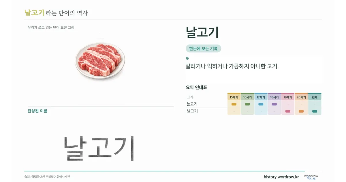 날고기 대표 이미지