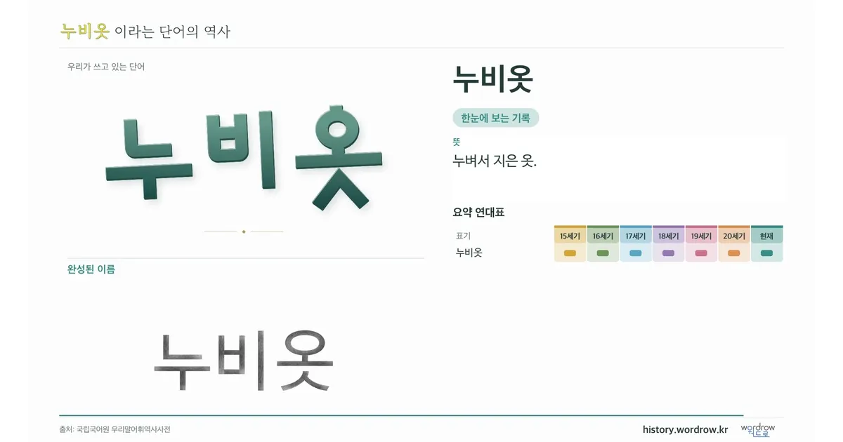 누비옷 대표 이미지