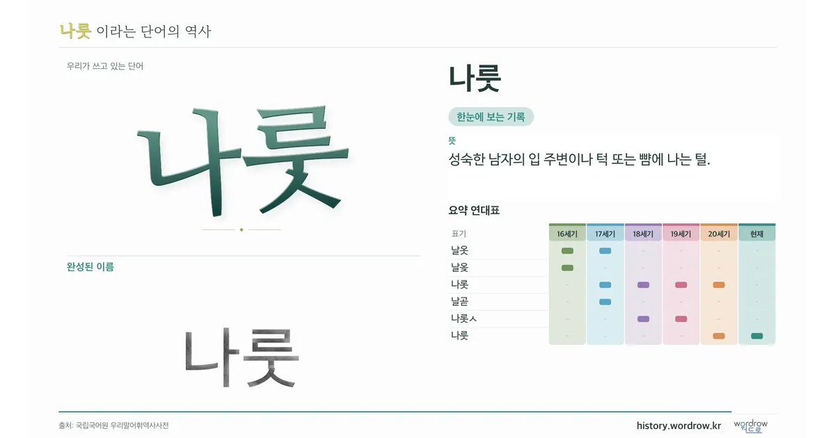 나룻 대표 이미지