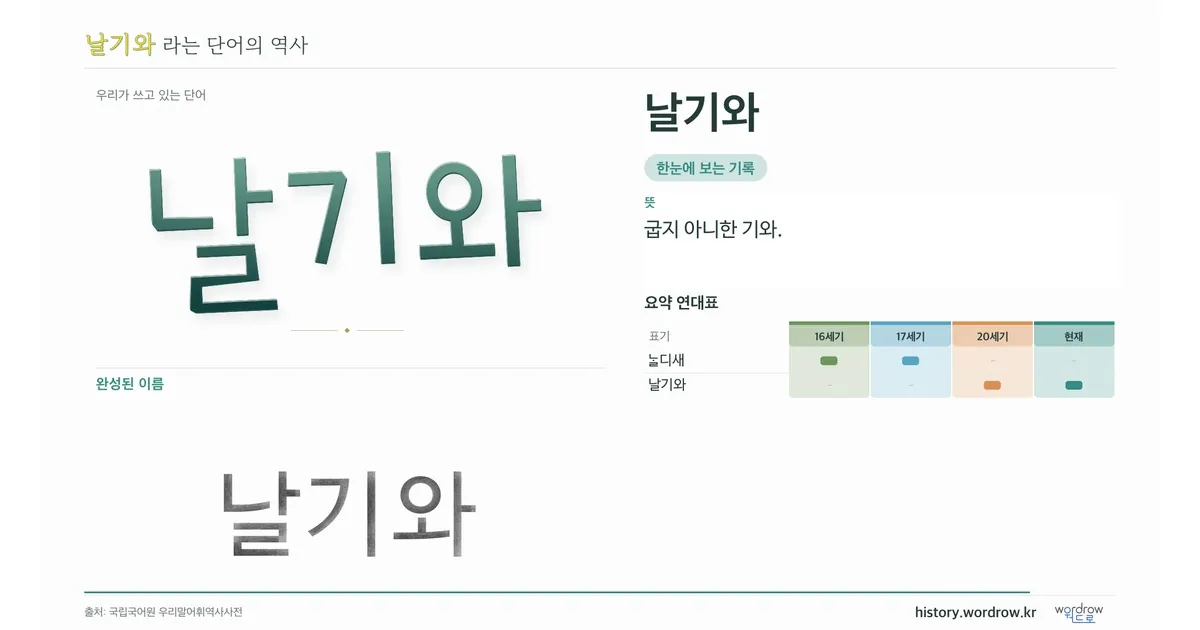 날기와 대표 이미지