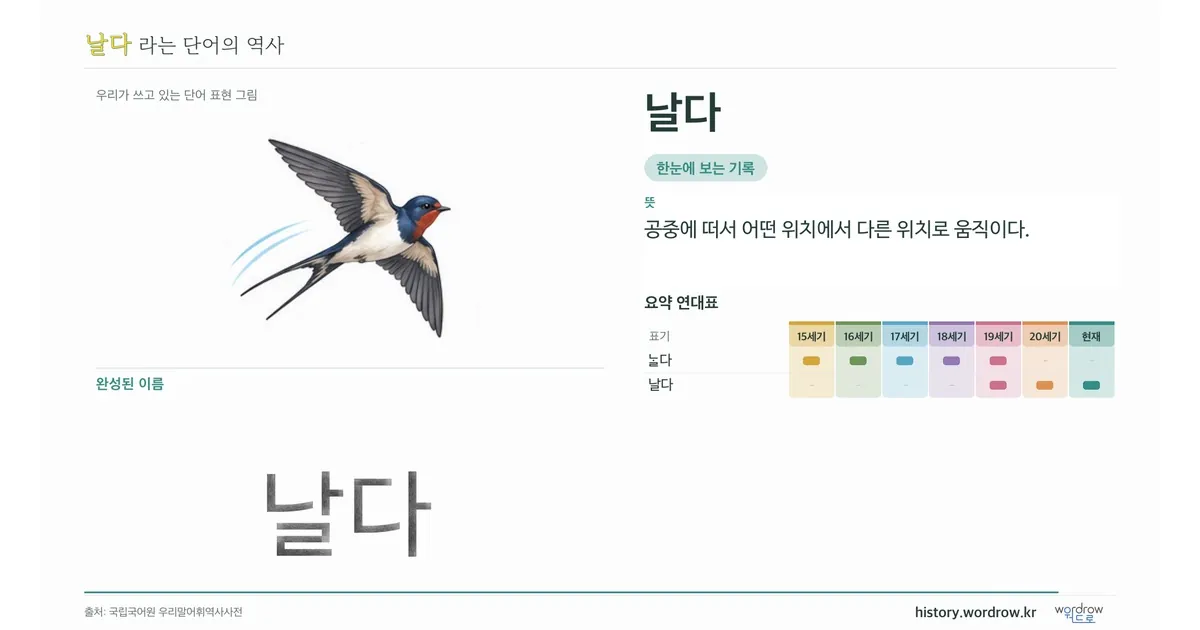 날다 대표 이미지