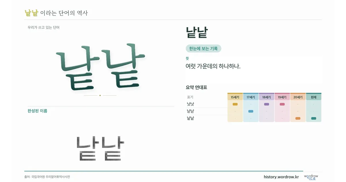낱낱 대표 이미지