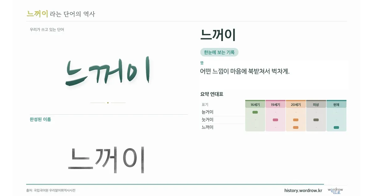 느꺼이 대표 이미지