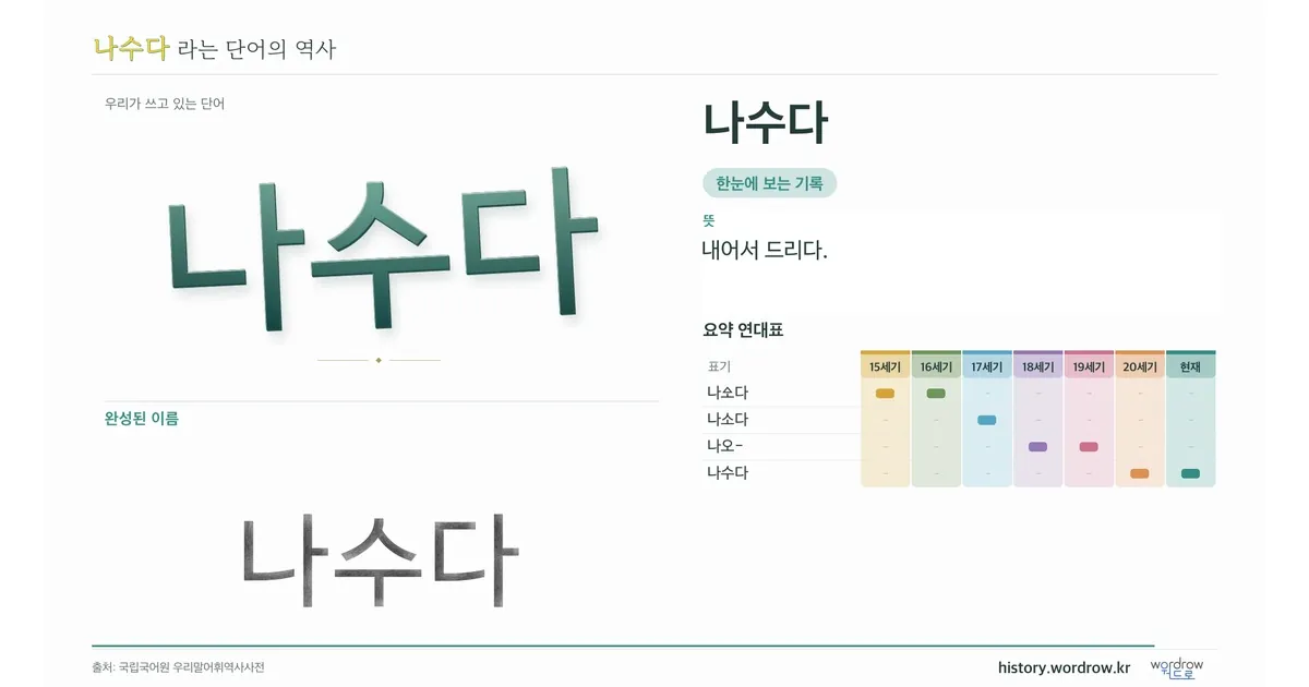 나수다 대표 이미지