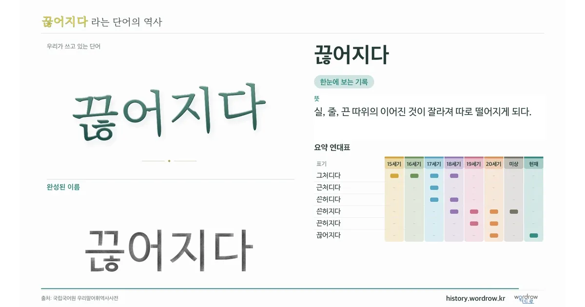 끊어지다 대표 이미지