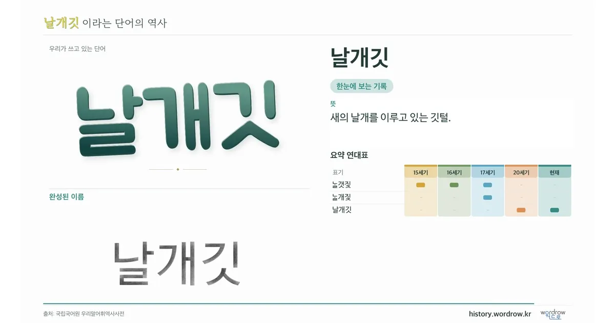 날개깃 대표 이미지