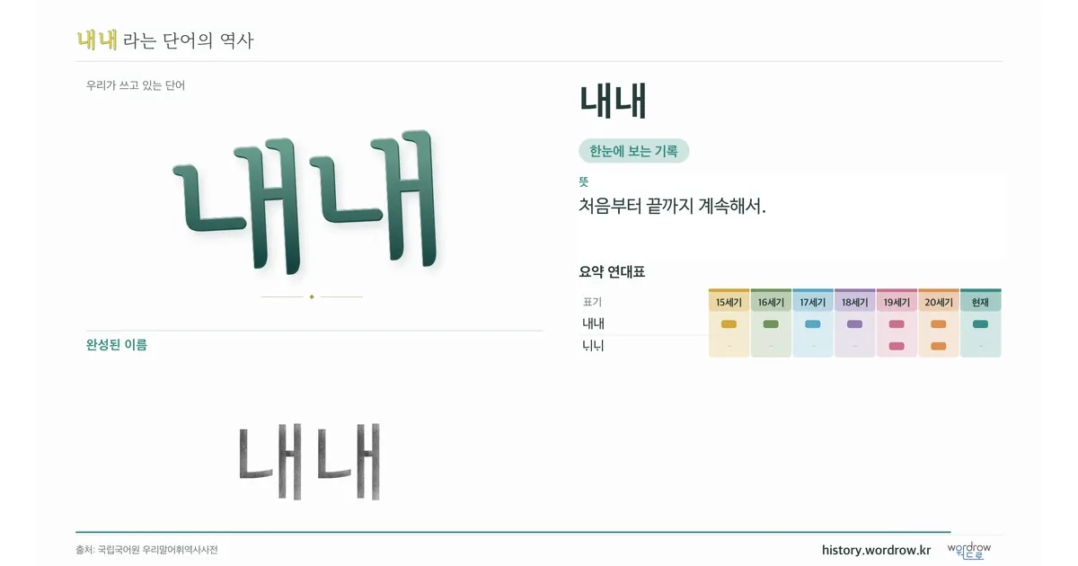 내내 대표 이미지