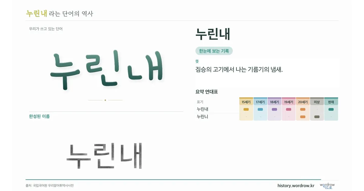 누린내 대표 이미지