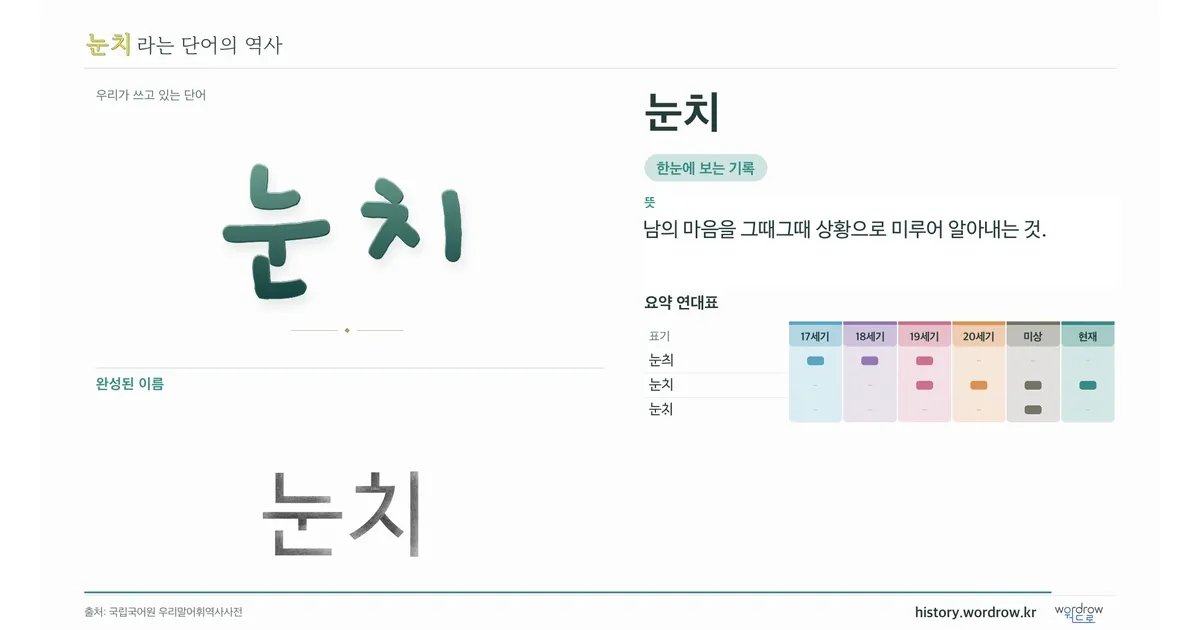 눈치 대표 이미지