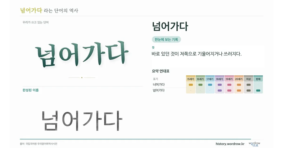 넘어가다 대표 이미지