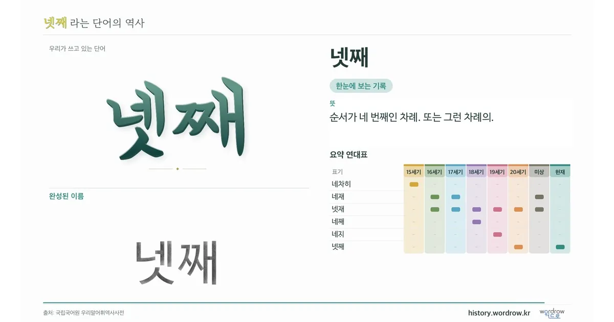 넷째 대표 이미지
