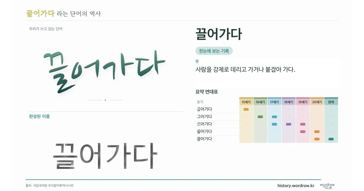 끌어가다 대표 이미지