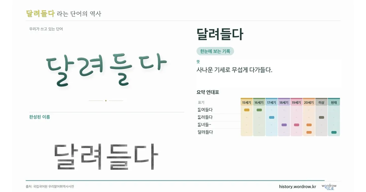 달려들다 대표 이미지