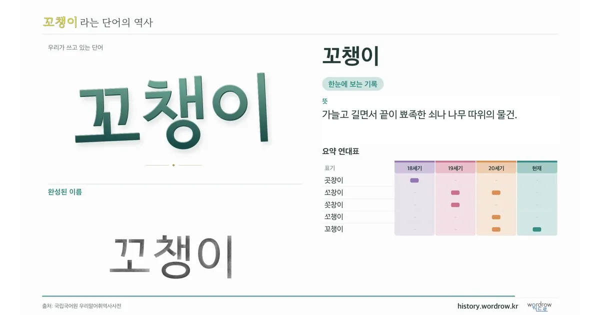 꼬챙이 대표 이미지