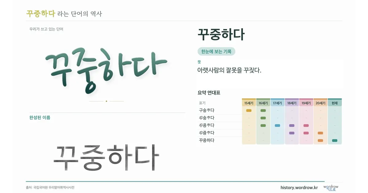 꾸중하다 대표 이미지