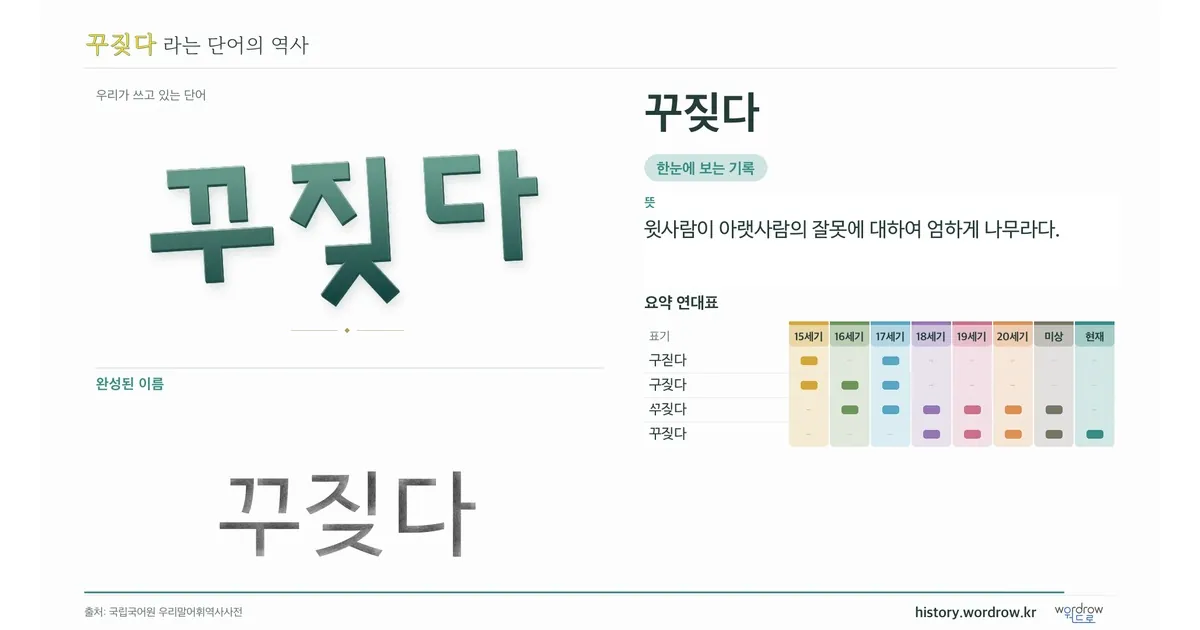 꾸짖다 대표 이미지