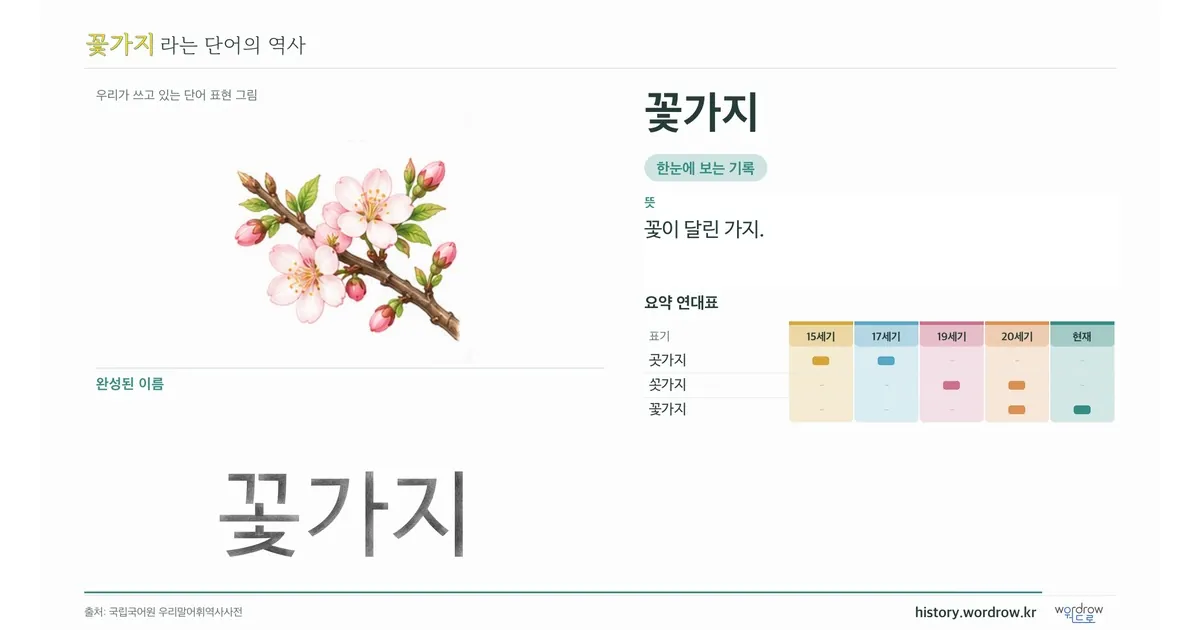 꽃가지 대표 이미지