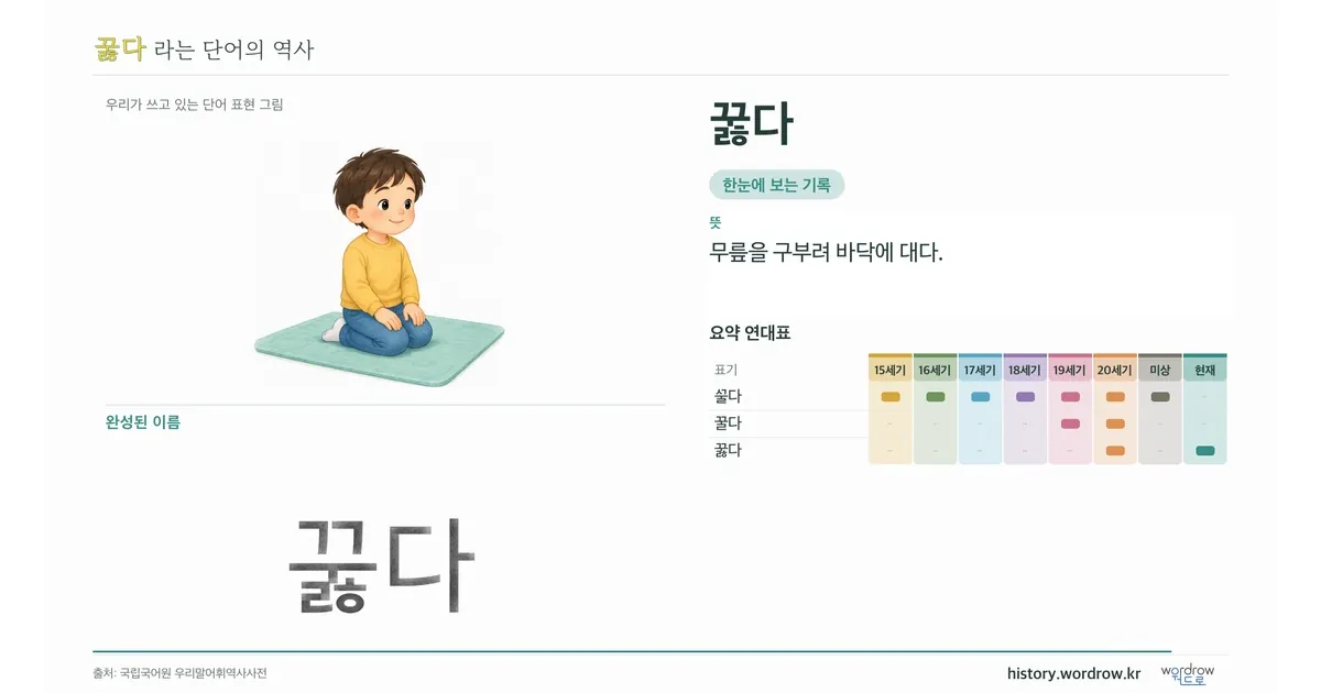 꿇다 대표 이미지
