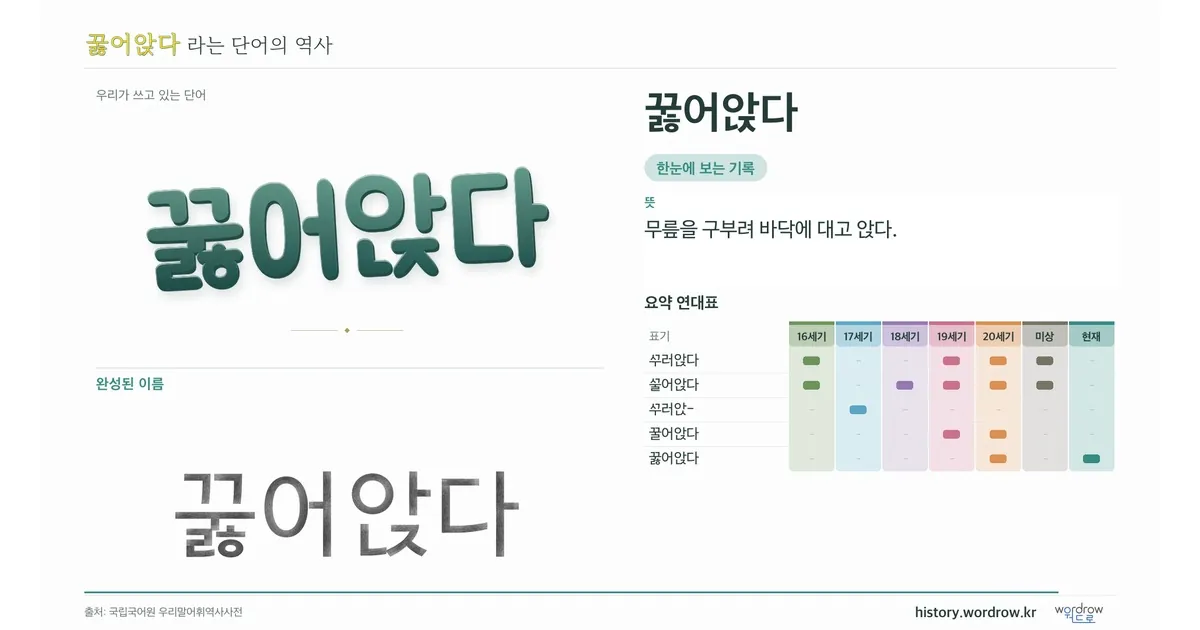 꿇어앉다 대표 이미지