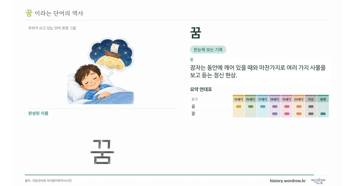 꿈 대표 이미지